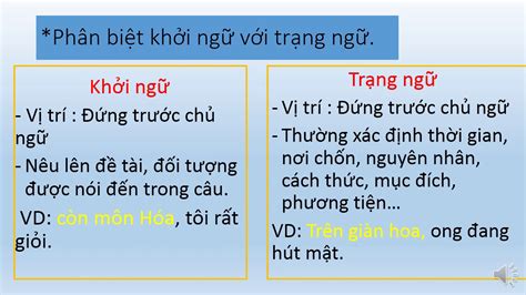 khởi ngữ | Khi ng l g Nhn bit v