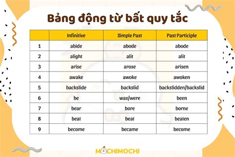 khứ | Tra t kh T in Hn Nm