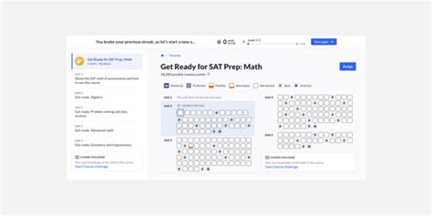 Khan Academy Sat Math Prep