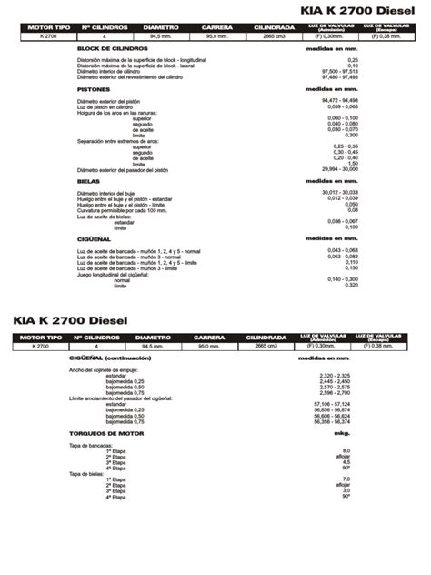 Kia K2700 Torque Specs