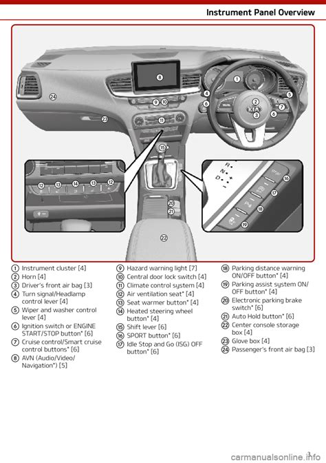 Read Online Kia Ceed Sw User Guide 