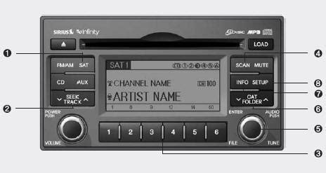 Read Kia Satellite Radio User Guide 