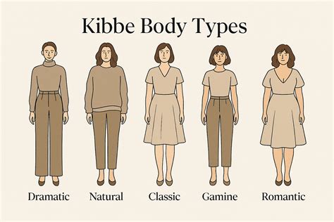 Kibbe Body Types