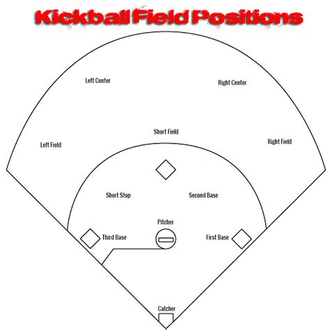 Read Online Kickball Field Position Worksheet 