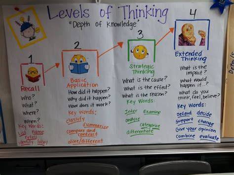 kid friendly dok chart