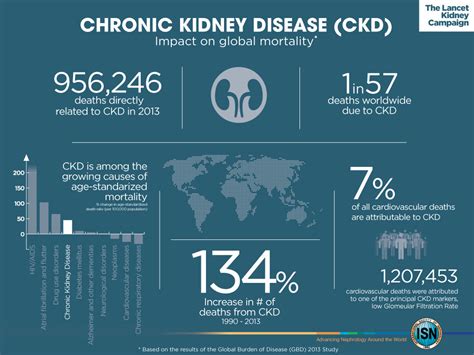Download Kidney Cancer The Lancet 