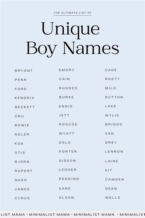 Kids Name Boy