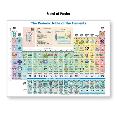 Kids Science Periodic Table Of Elements Ducksters 5th Grade Periodic Table - 5th Grade Periodic Table