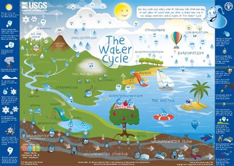 Kids Science The Water Cycle Ducksters Water Cycle 5th Grade Science - Water Cycle 5th Grade Science