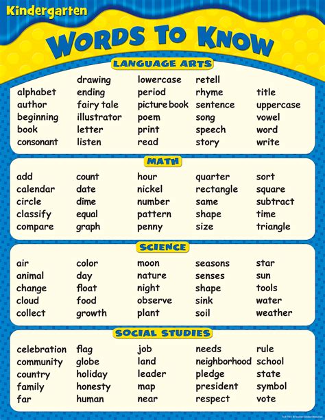 Kids Vocabulary Page 4 Of 5 The Soft Kid Words That Start With A - Kid Words That Start With A