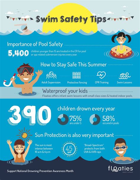 Kids Water Safety Drowning Prevention And Pool Advice Grade School Kids - Grade School Kids