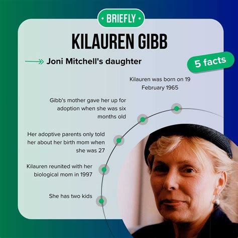 kilauren gibb wiki
