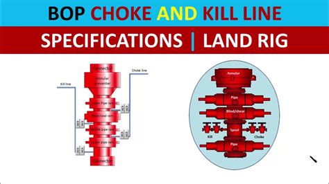 Kill Line Drilling
