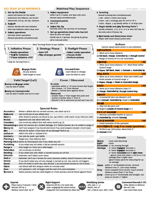 Kill Team Rules