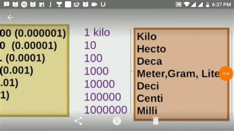 Kilo Hecto Deca