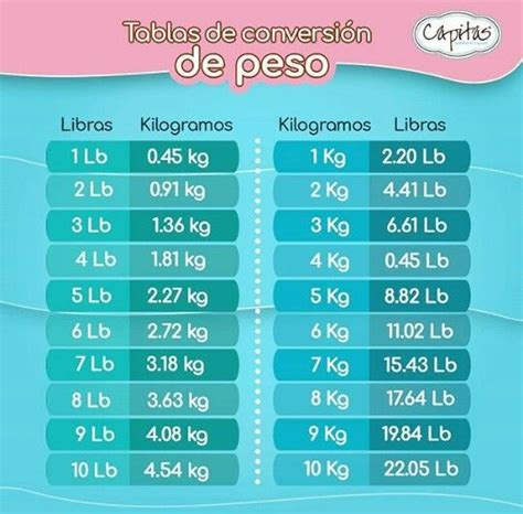 Kilo Y Libra