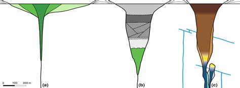 Full Download Kimberlite Terminology And Classification 