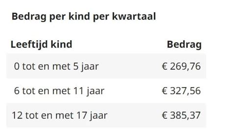 kinderbijslag belgië