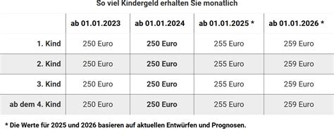 kinderfreibetrag und kindergeld
