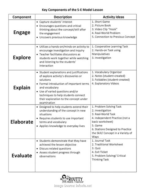 kindergarten 5e science lesson plan