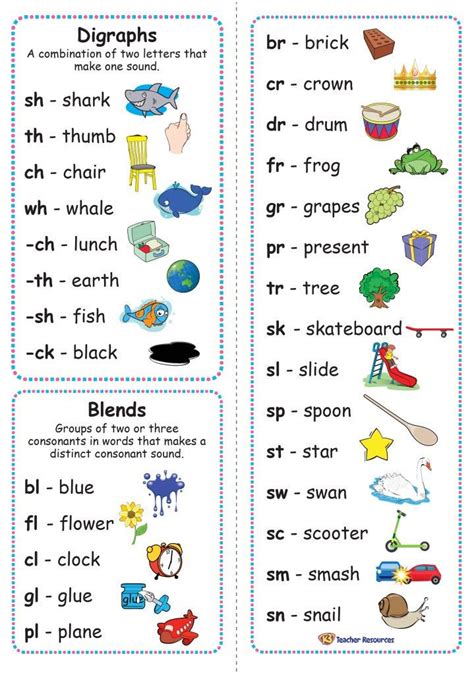 Kindergarten Common Core Digraph Educational Resources Kindergarten Digraphs - Kindergarten Digraphs