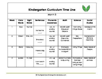 Kindergarten Common Core Lesson Plans 12345 Full Months Kindergarten Lesson Plan Common Core - Kindergarten Lesson Plan Common Core