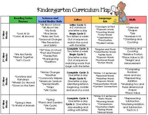 Kindergarten Curriculum Kindergarten Teacher Resources Typical Kindergarten Curriculum - Typical Kindergarten Curriculum