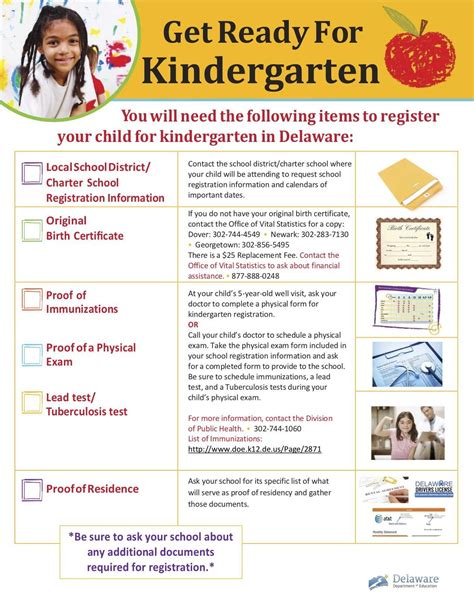 Kindergarten Department Of Education Kindergarten Requirments - Kindergarten Requirments
