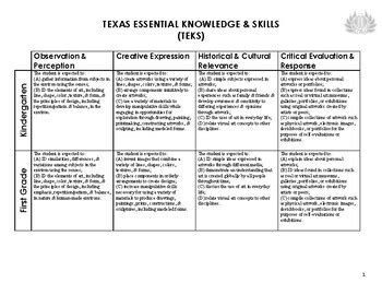 Kindergarten English Language Arts Texas Essential Knowledge And Kindergarten Language Arts Teks - Kindergarten Language Arts Teks