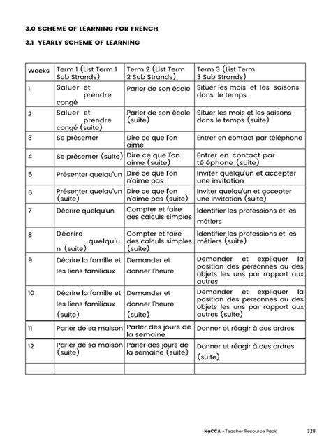 kindergarten french lesson plans