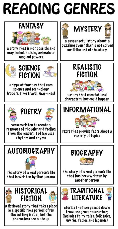 Kindergarten Genres Types