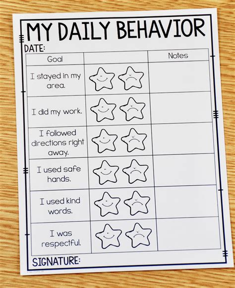 Kindergarten Learner Behaviors Twl Kindergarten Kindergarten Behaviors - Kindergarten Behaviors