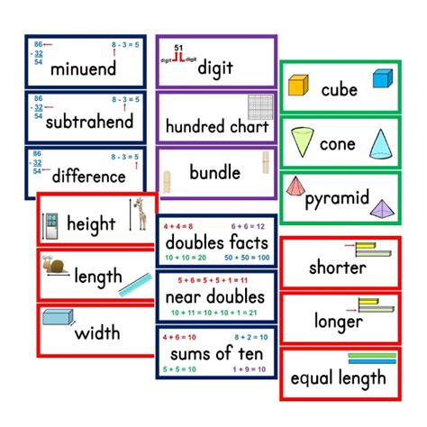 Kindergarten Math Vocabulary Cards Teaching Resources Tpt Common Core Math Vocabulary Cards - Common Core Math Vocabulary Cards