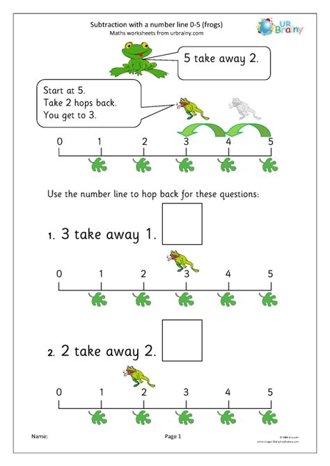 Kindergarten Number Line Activity For Frog Theme Life Kindergarten Number Line Activities - Kindergarten Number Line Activities