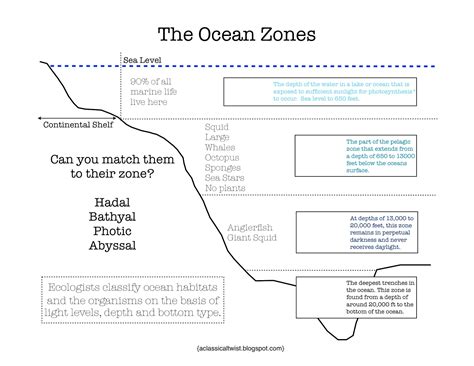 Kindergarten Oceans Oceanography Worksheets Teachervision Ocean Worksheets For Kindergarten - Ocean Worksheets For Kindergarten