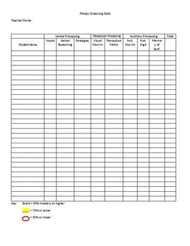 Kindergarten Phelps Testing