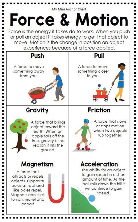 Kindergarten Physical Science Energy Force And Motion Force And Motion Kindergarten - Force And Motion Kindergarten