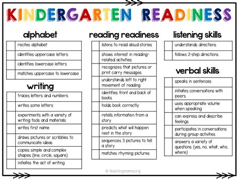 Kindergarten Readiness Checklist Teaching Mama Kindergarten Developmental Checklist - Kindergarten Developmental Checklist
