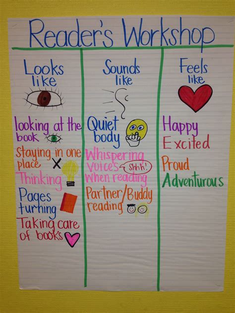 Kindergarten Reading Workshop Questions And Answers Kindergarten Questions - Kindergarten Questions