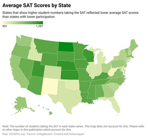 kindergarten sat average scores
