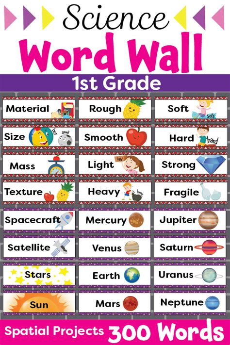 Kindergarten Science Vocabulary Words Vocabularyspellingcity Elementary Science Vocabulary Words - Elementary Science Vocabulary Words