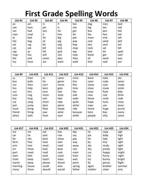 Kindergarten Spelling List Pdf Sight Words Word Mat Kindergarten Spelling - Kindergarten Spelling