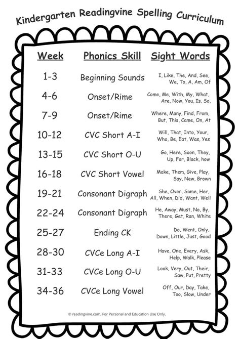 Kindergarten Spelling Words