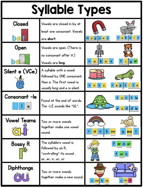 Kindergarten Syllable Educational Resources Education Com Syllable Worksheets For Kindergarten - Syllable Worksheets For Kindergarten