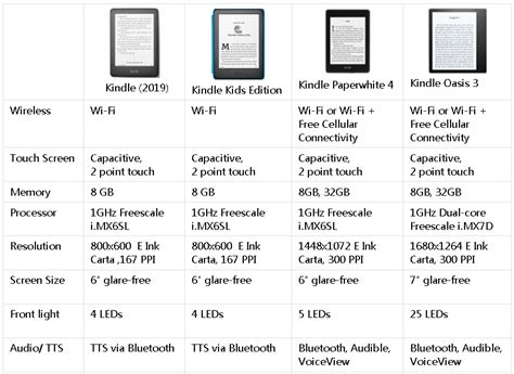 Kindle Comparison Chart