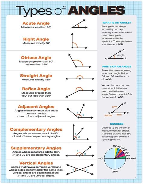 Kinds Of Angles Archives Mathematics For Teaching Angles 8th Grade Math - Angles 8th Grade Math