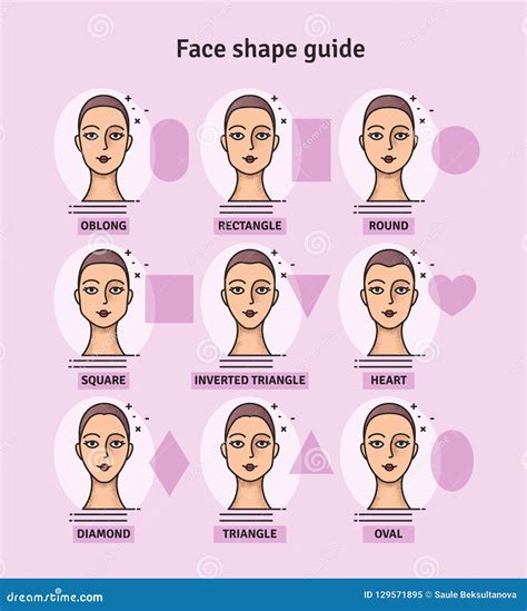 Kinds Of Face Shape