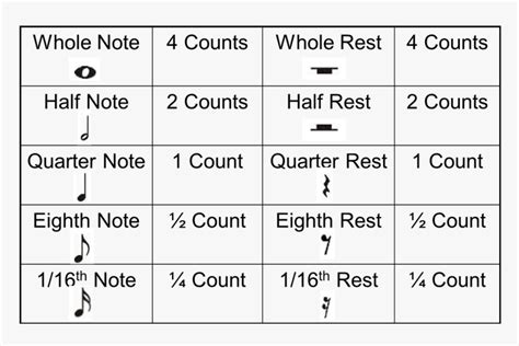 Kinds Of Notes Music