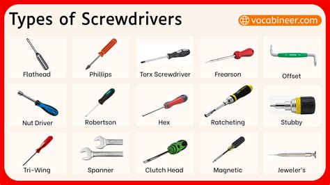 Kinds Of Screwdriver