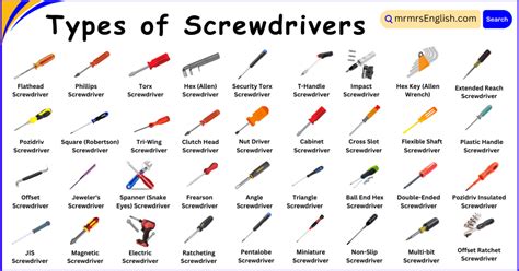 Kinds Of Screwdrivers